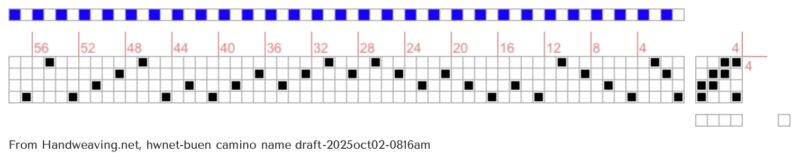 where are the points?