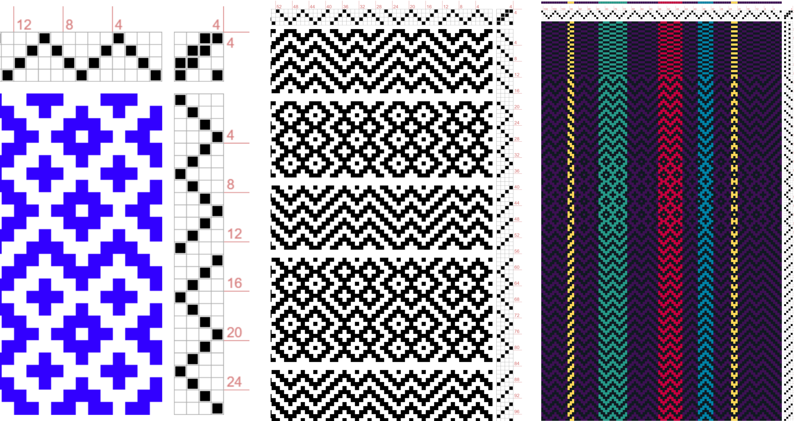 Getting Started with Design