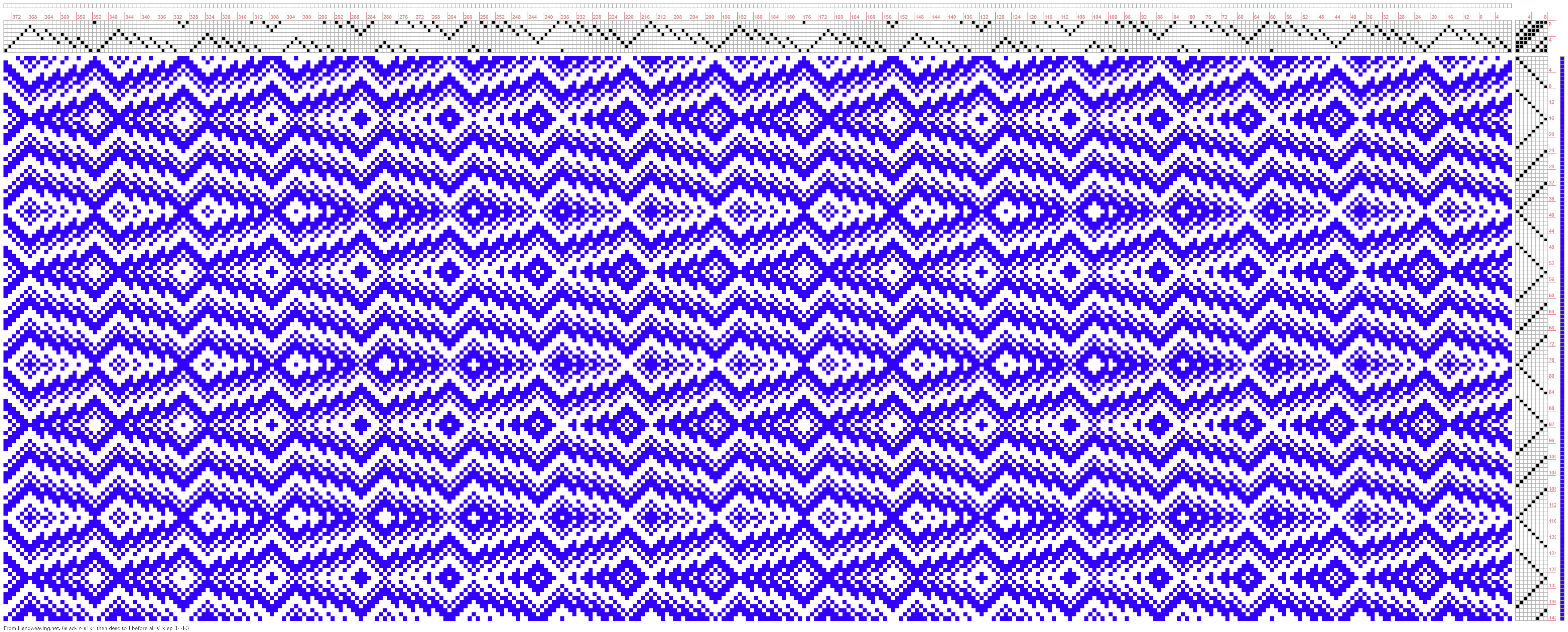 Advancing Twills