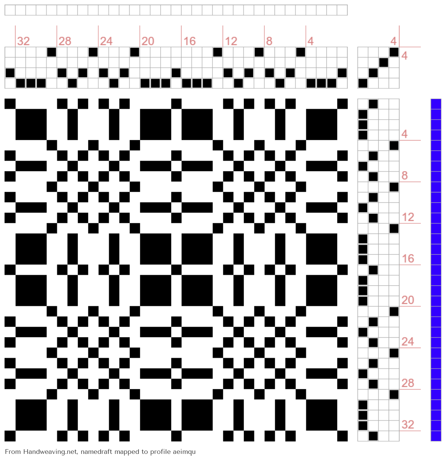Namedrafting by Blocks